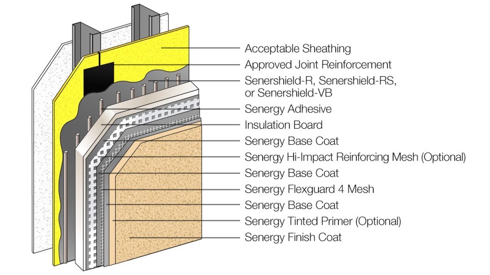 Free Walls Revit Download – Senergy Wall Systems - Channeled Adhesive ...